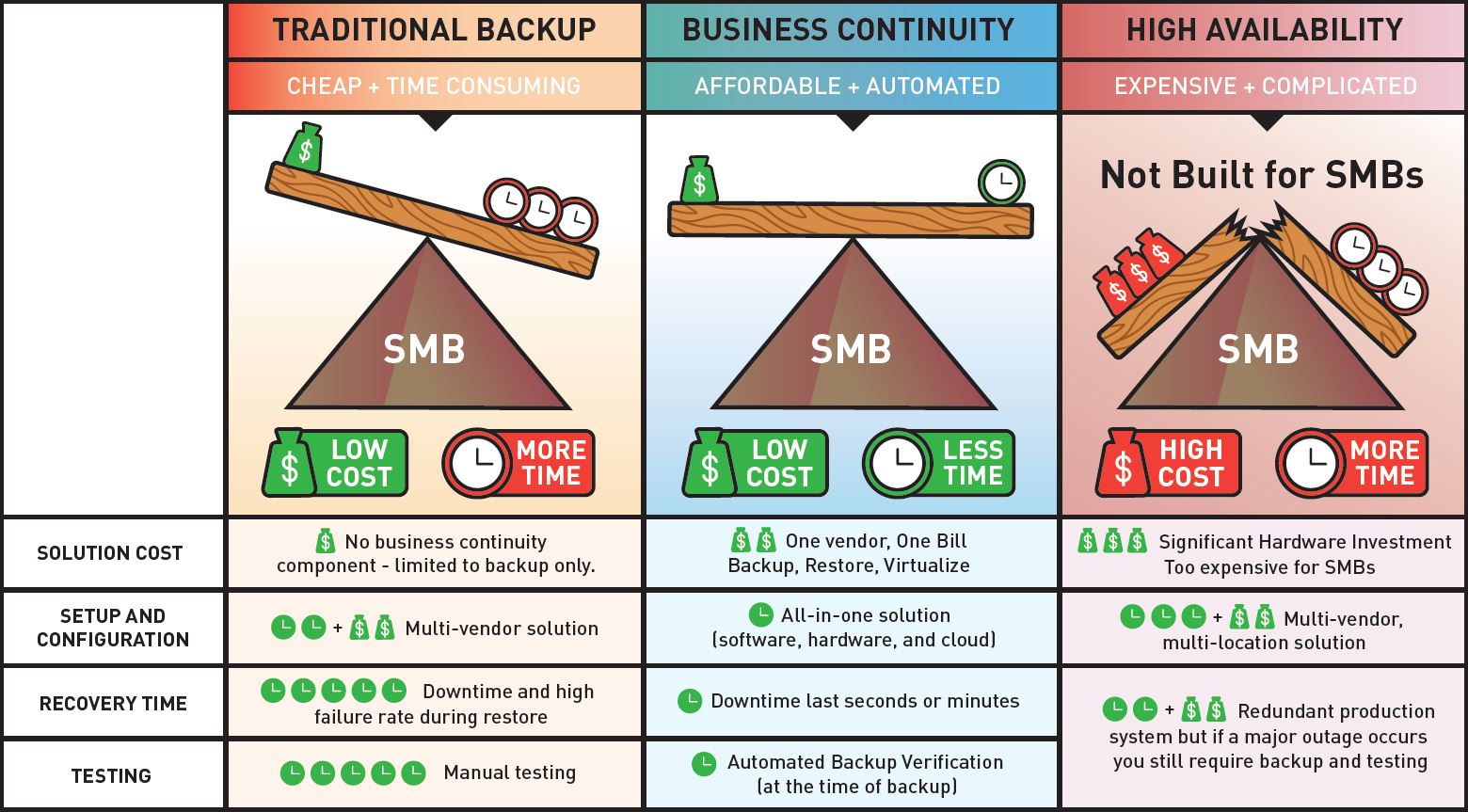 Managed Backups, Business Continuity & Data Protection Solutions